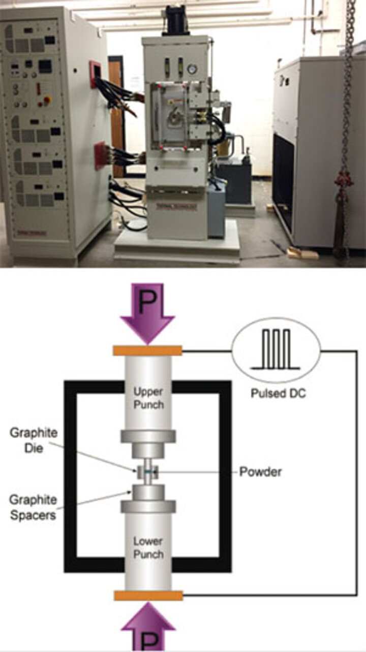 Spark Plasma Sintering System